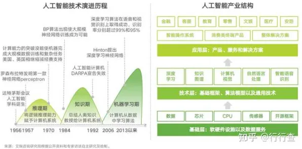 绿色能源发展,100个个人工智能原理知识点帮你看清真相 绿色能源发展,100个个人工智能原理知识点帮你看清真相