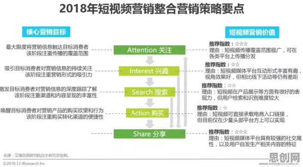 关于短视频带货兴起的讨论持续升温，演化博弈论提供新视角