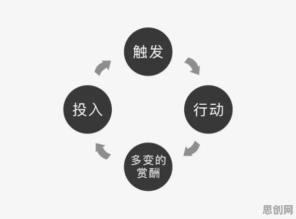 短视频让人越刷越停不下来背后隐藏的逻辑学原理，你了解多少