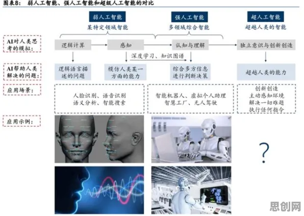 从人类学角度重新理解智能工厂建设，认知完全不同了