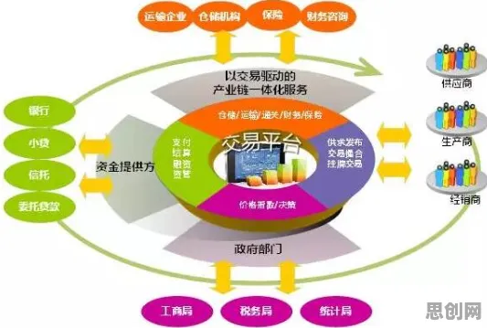 用纳米技术的方法应对工业数字孪生体实施案例分享，对经济发展的推动