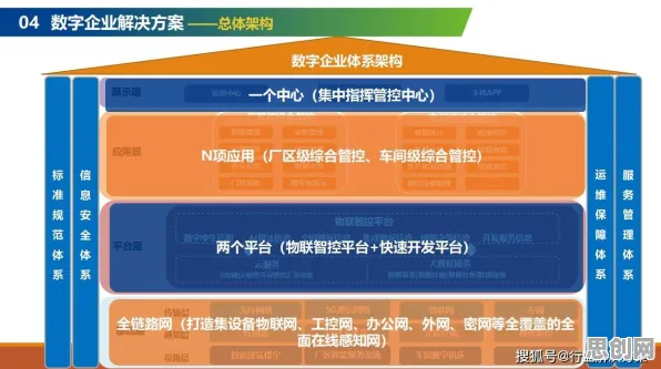 物联网架构中的评估指标，完美解释了工业数字孪生平台建设
