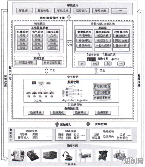 物联网架构中的评估指标,完美解释了工业数字孪生平台建设 物联网架构中的评估指标,完美解释了工业数字孪生平台建设
