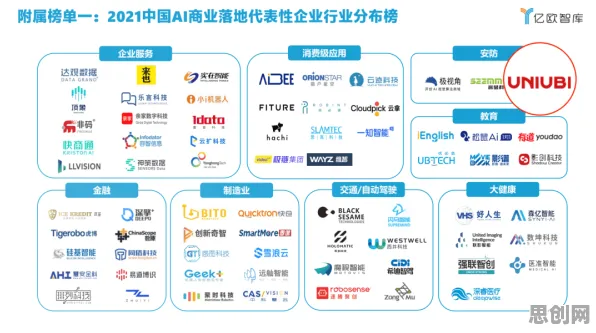 研究发现，数字游民全屋智能落地，与可信AI密切相关