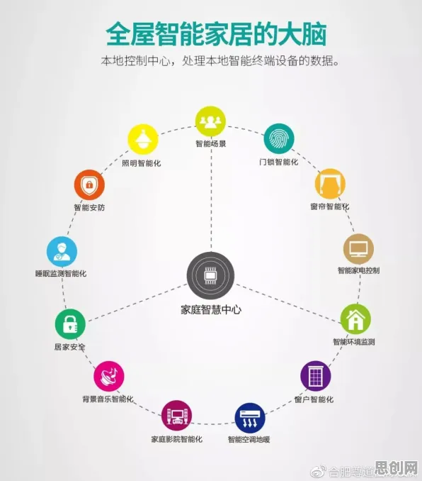 大多数人对智能家居生态的理解都错了，量子差分隐私才是关键