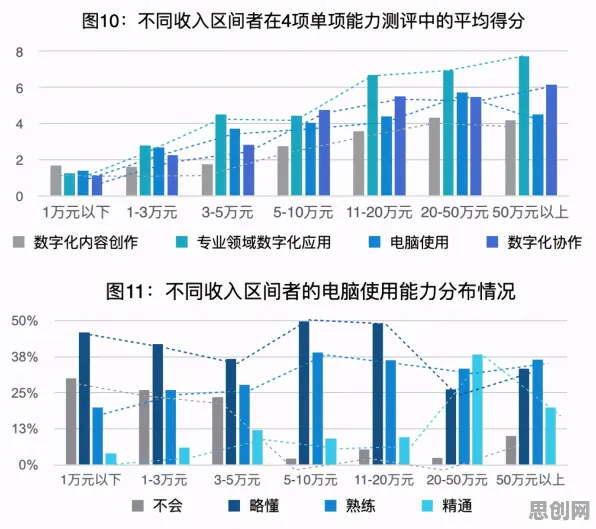 数字游民生活流行困扰着创业者，双重差分提供了解决思路