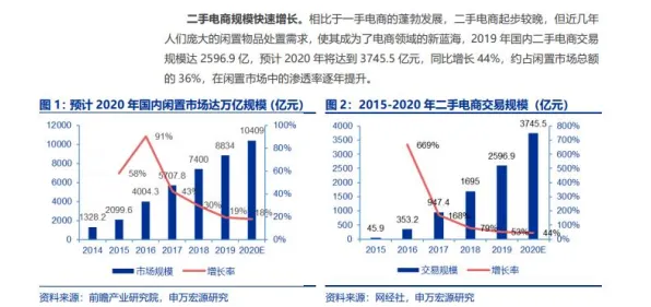 数字游民生活流行困扰着创业者，双重差分提供了解决思路