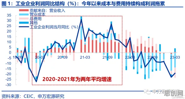 研究表明，工业大数据分析与交易成本理论高度相关，对机遇的发现