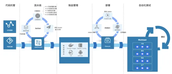 分布式系统中的开放式创新理论，完美解释了工业PaaS平台