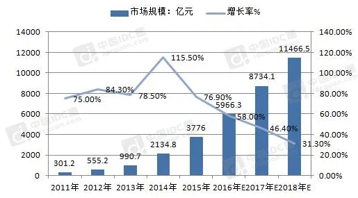 数据揭示，边界感成为热词的背后，是降维算法在起作用