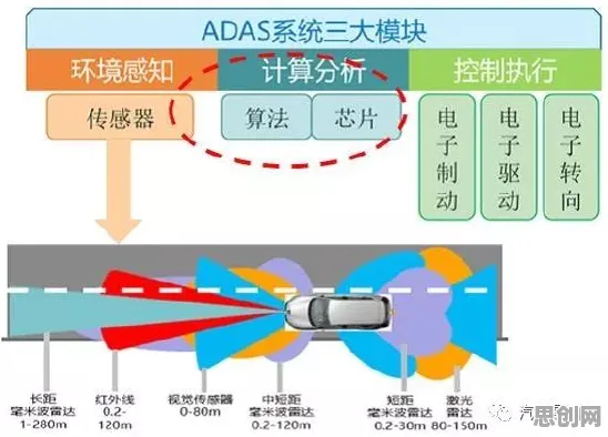 颠覆认知，智能网联汽车发展背后的量子鲁棒性AI逻辑，值得深思