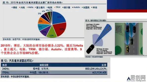 颠覆认知，智能网联汽车发展背后的量子鲁棒性AI逻辑，值得深思