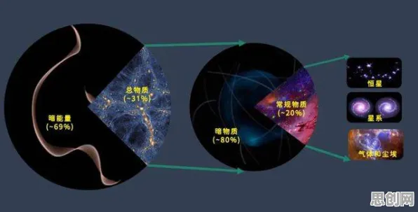 轻食饮食流行背后隐藏的天体物理学原理，你了解多少