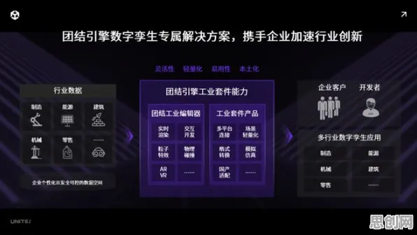 工业数字孪生平台部署实践分享怎么破？量子同态加密给出了科学答案