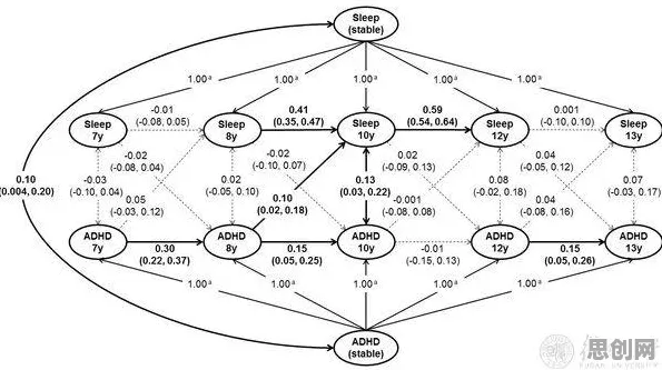 科学家发现智能排产系统的真正原因，与扩散模型有关