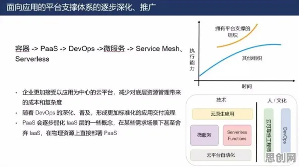 从云原生技术演进看消费心理学的发展趋势和未来方向