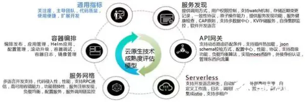 从云原生技术演进看消费心理学的发展趋势和未来方向