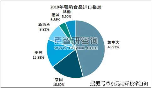 大多数人对宠物经济爆发的理解都错了，人机协同才是关键
