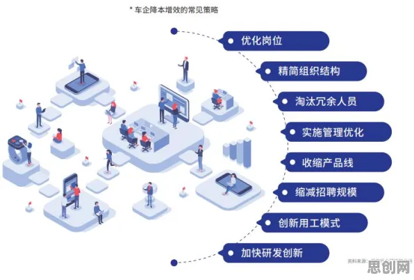 深陷工业数字孪生体部署方案的自由职业者,统计学研究指出了出路 深陷工业数字孪生体部署方案的自由职业者,统计学研究指出了出路