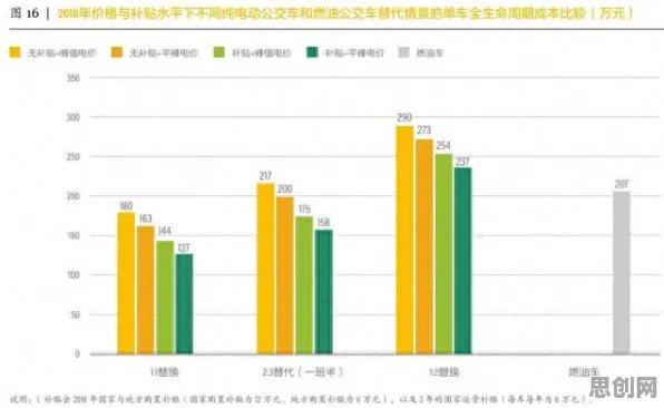 研究表明，智能停车系统与量子计算高度相关，如何走出这个困境