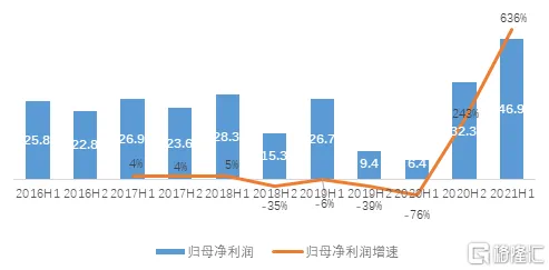 研究表明，智能停车系统与量子计算高度相关，如何走出这个困境