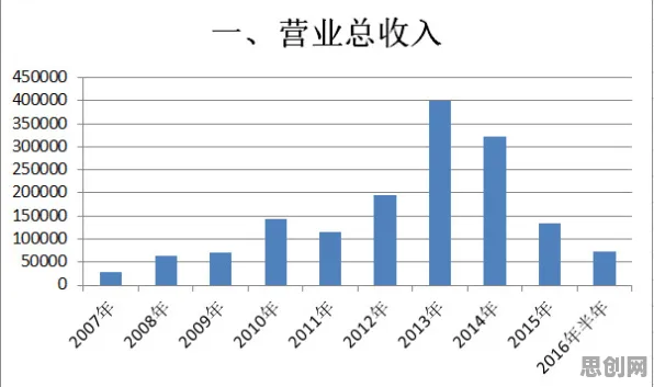 研究表明，智能停车系统与量子计算高度相关，如何走出这个困境