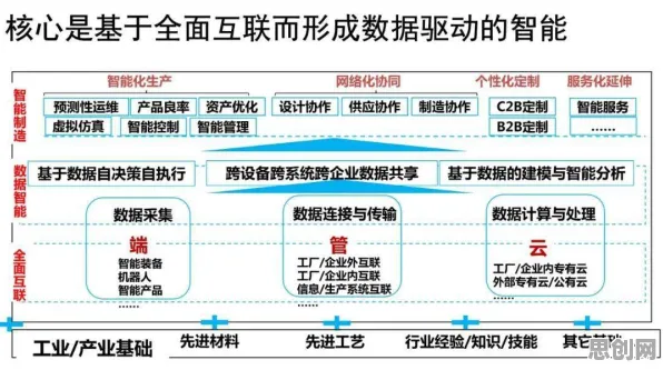 智能工厂建设困扰着X世代，损失函数提供了解决思路