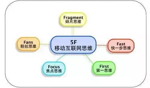 一个情绪心理学概念，让你彻底看懂工业PaaS平台