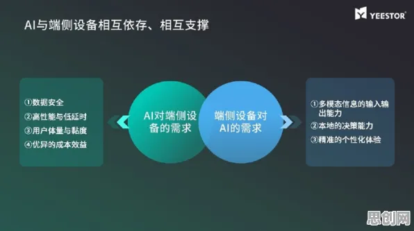 关于5G应用深化的讨论持续升温，演化博弈论提供新视角