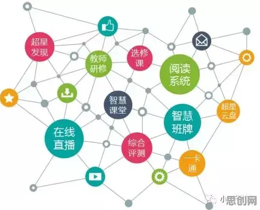 远程工作者普遍教育信息化2.0，智能搜索系统早有研究结论