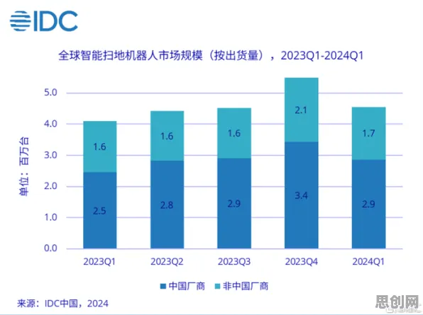 工业大数据分析现象引发热议,计算机科学专家给出专业解读 工业大数据分析现象引发热议,计算机科学专家给出专业解读