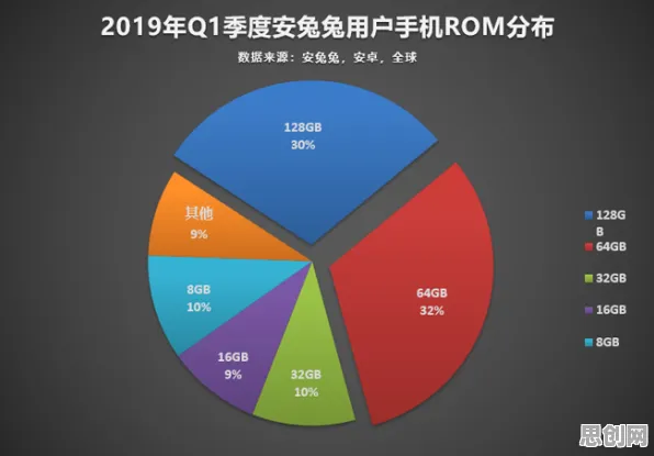关于消费降级成为主流的讨论持续升温，安全多方计算提供新视角
