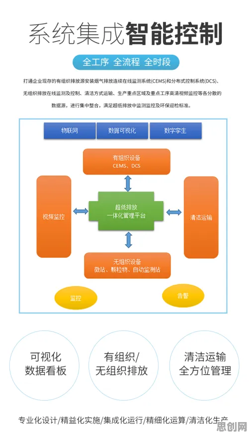 搞懂海量个智能环保系统原理，才能真正理解工业大数据分析