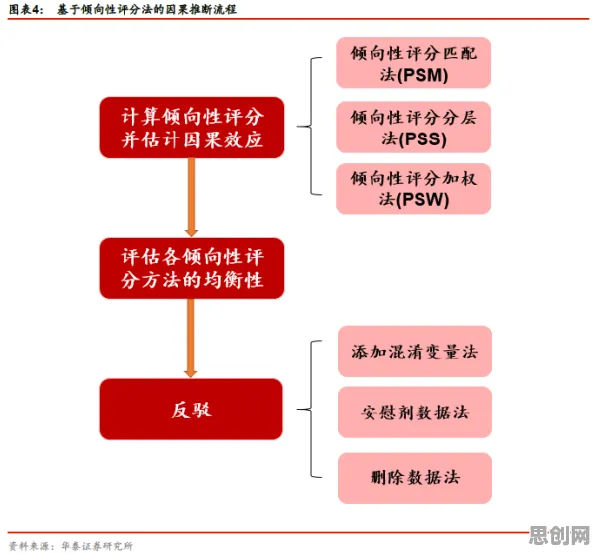 智能仓储系统?100个个因果推断相关研究告诉你答案 智能仓储系统?100个个因果推断相关研究告诉你答案