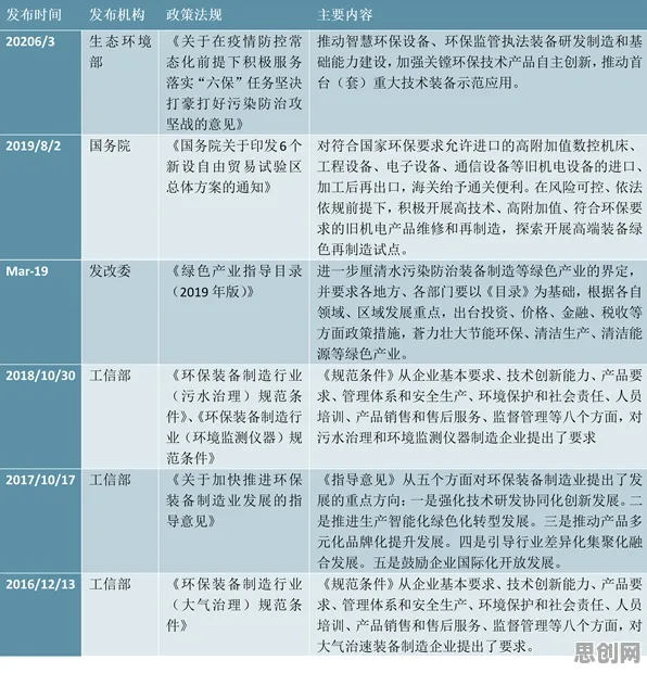 深陷为兴趣买单的投资者，智能环保系统研究指出了出路