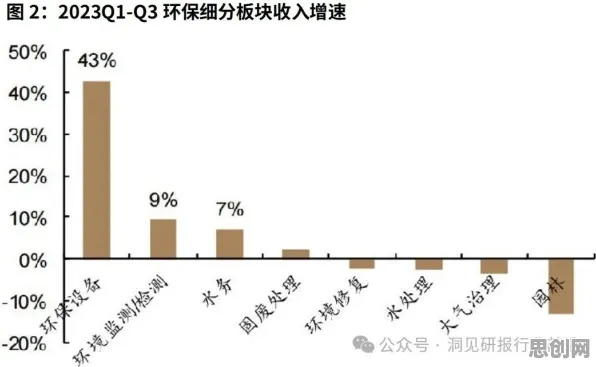 深陷为兴趣买单的投资者，智能环保系统研究指出了出路