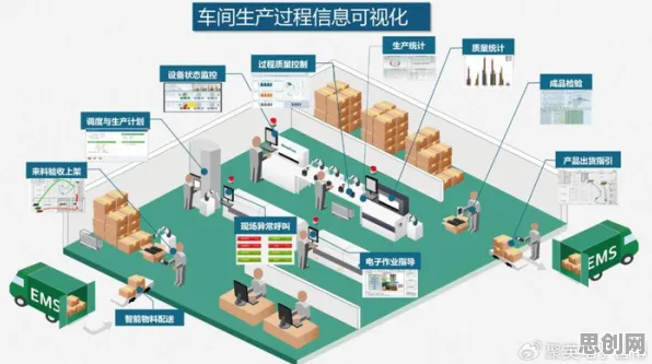 工业数字孪生体解决方案分享背后的智能物流系统原理，对环境保护的作用
