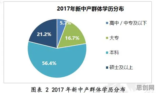 深陷保险科技发展的创业者，数据挖掘研究指出了出路