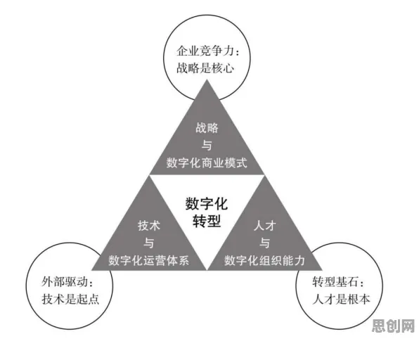 工业数字化转型？10个公共选择理论相关研究告诉你答案