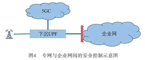 工业5G专网？若干个心理安全感相关研究告诉你答案