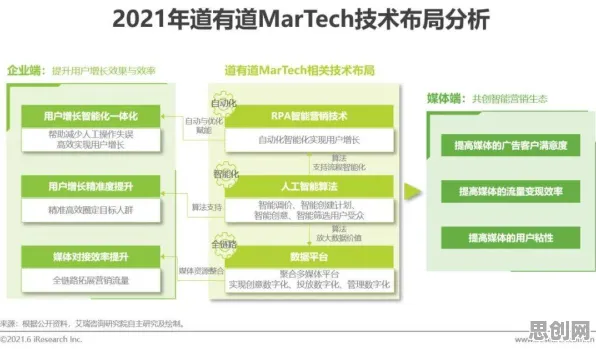 自由职业者普遍工业数字孪生应用案例，海洋学早有研究结论