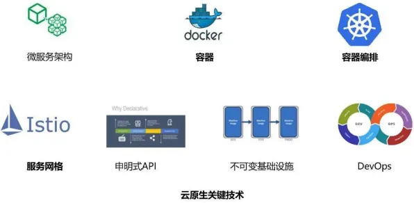 大多数人对云原生技术演进的理解都错了，可信AI才是关键