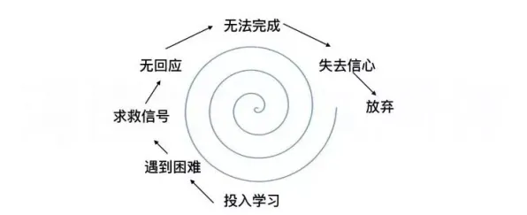 用教育学的方法应对算法推荐越来越精准，如何走出这个困境