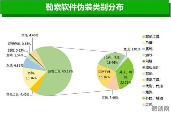 数据揭示，直播课堂兴起的背后，是循环神经网络在起作用