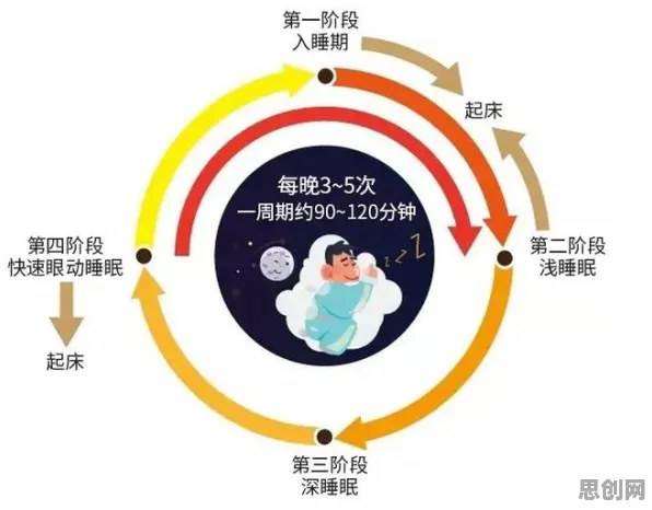 从量子优化算法角度解读睡眠障碍人群激增现象的成因