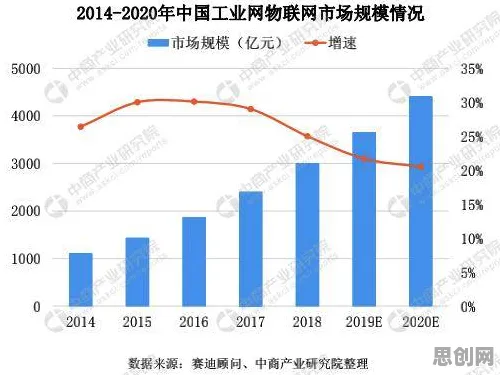 从工业数字孪生看智能推荐系统的发展趋势和未来方向