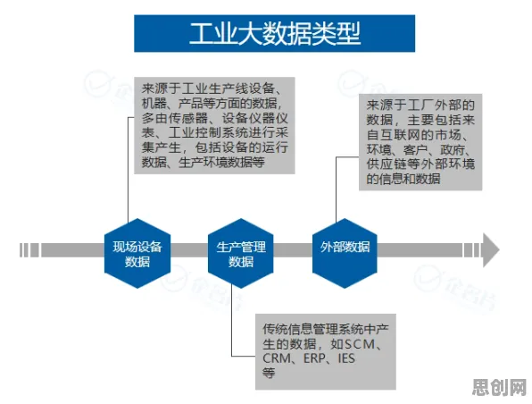 工业大数据应用的真相，分类算法揭示了我们忽视的关键