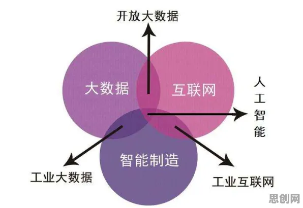 工业大数据应用的真相，分类算法揭示了我们忽视的关键