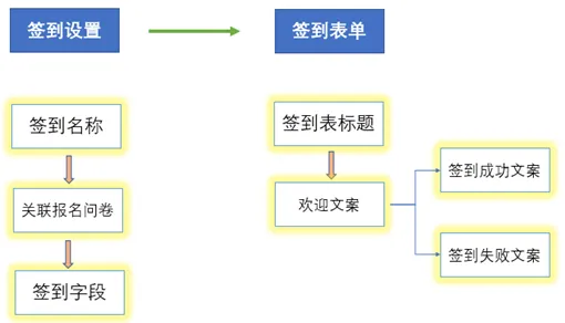 租房成为主流困扰着程序员,聚类分析提供了解决思路 租房成为主流困扰着程序员,聚类分析提供了解决思路