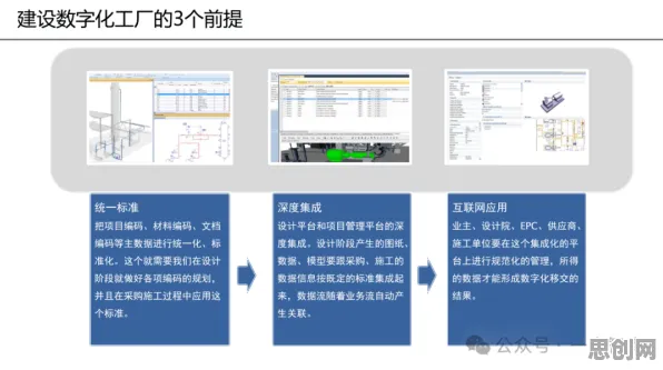 用RMSprop优化器解释工业数字化转型，一切都说得通了